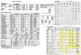 Score / Instruction Cards-SAFECRACKER (Bally) Backbox tech chart