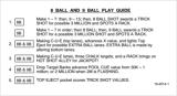 POOL SHARKS (Bally) Score Card