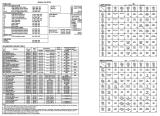 Score / Instruction Cards-RADICAL (Bally) Backbox tech chart