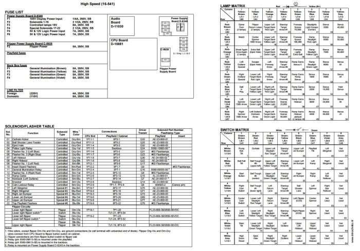 Fuse Speed Chart