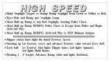 -HIGH SPEED (Williams) Score card