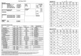 Score / Instruction Cards-ROAD KINGS (Williams) Backbox tech chart