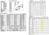 Score / Instruction Cards-HARLEY DAVIDSON (Bally) Backbox tech chart