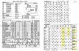 Score / Instruction Cards-DRACULA (Williams) Backbox tech chart