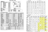 Score / Instruction Cards-JUDGE DREDD (Bally) Backbox tech chart