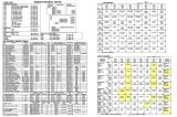 Score / Instruction Cards-DEMOLITION MAN (Williams) Backbox tech chart