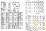 Score / Instruction Cards-FLINTSTONES (Williams) Backbox tech chart