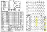 Score / Instruction Cards-ROAD SHOW (Williams) Backbox tech chart