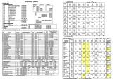 Score / Instruction Cards-DIRTY HARRY (Williams) Backbox tech chart