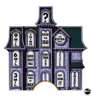 ADDAMS FAMILY (Bally) Mansion overlay