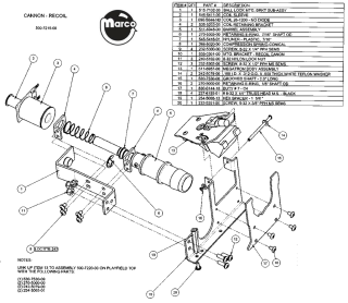 Cannon recoil mounting bracket