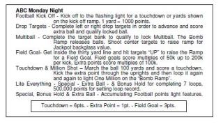 MONDAY NIGHT FOOTBALL (DE) Score Card