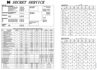 SECRET SERVICE (Data East) Backbox tech chart