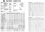 SECRET SERVICE (Data East) Backbox tech chart