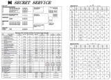 Score / Instruction Cards-SECRET SERVICE (Data East) Backbox tech chart