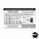 Stickers & Decals-SAM system fuse chart decal