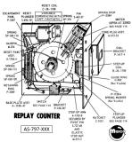 Complete Assemblies-Replay counter unit Bally