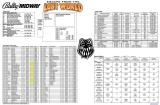 ESCAPE FROM LOST WORLD (Bally) Backbox Tech Chart