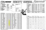 Score / Instruction Cards-HEAVY METAL MELTDOWN (Bally) Backbox tech chart