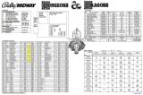 DUNGEONS & DRAGONS (Bally) Backbox Tech Chart