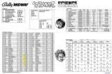 STRANGE SCIENCE (Bally) Backbox Tech Chart