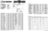 MOTORDOME (Bally) Backbox Tech Chart