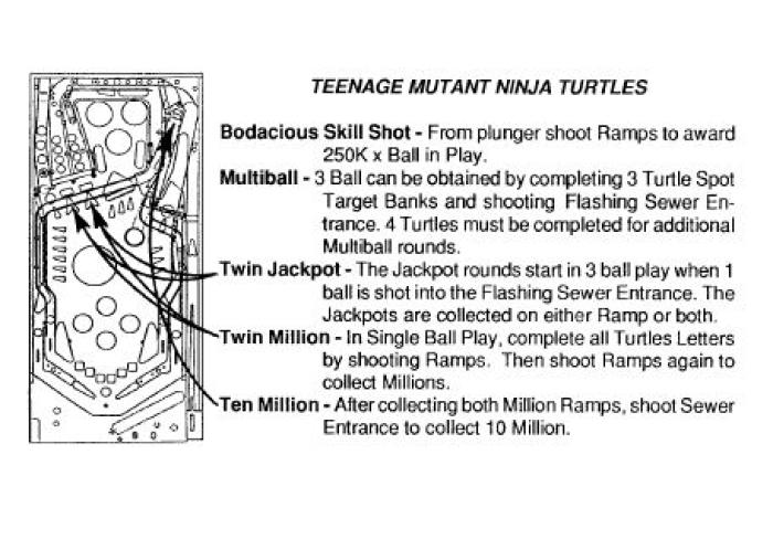 LE Pinball Custom Apron Instruction Cards Teenage Mutant Ninja Turtles TMNT 