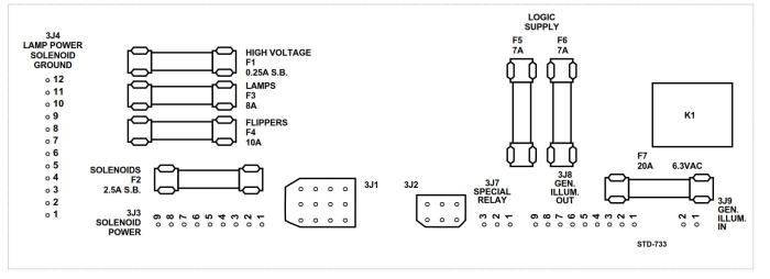 Fuse Chart