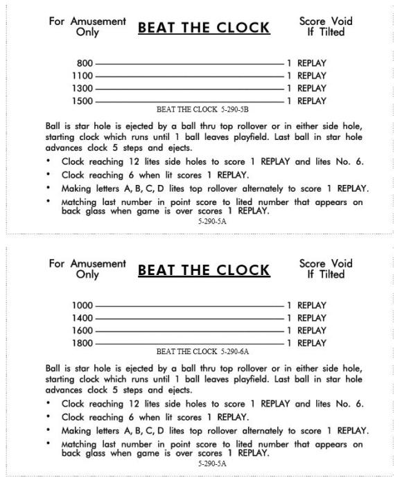 52905A BEAT THE CLOCK (Williams) Score cards